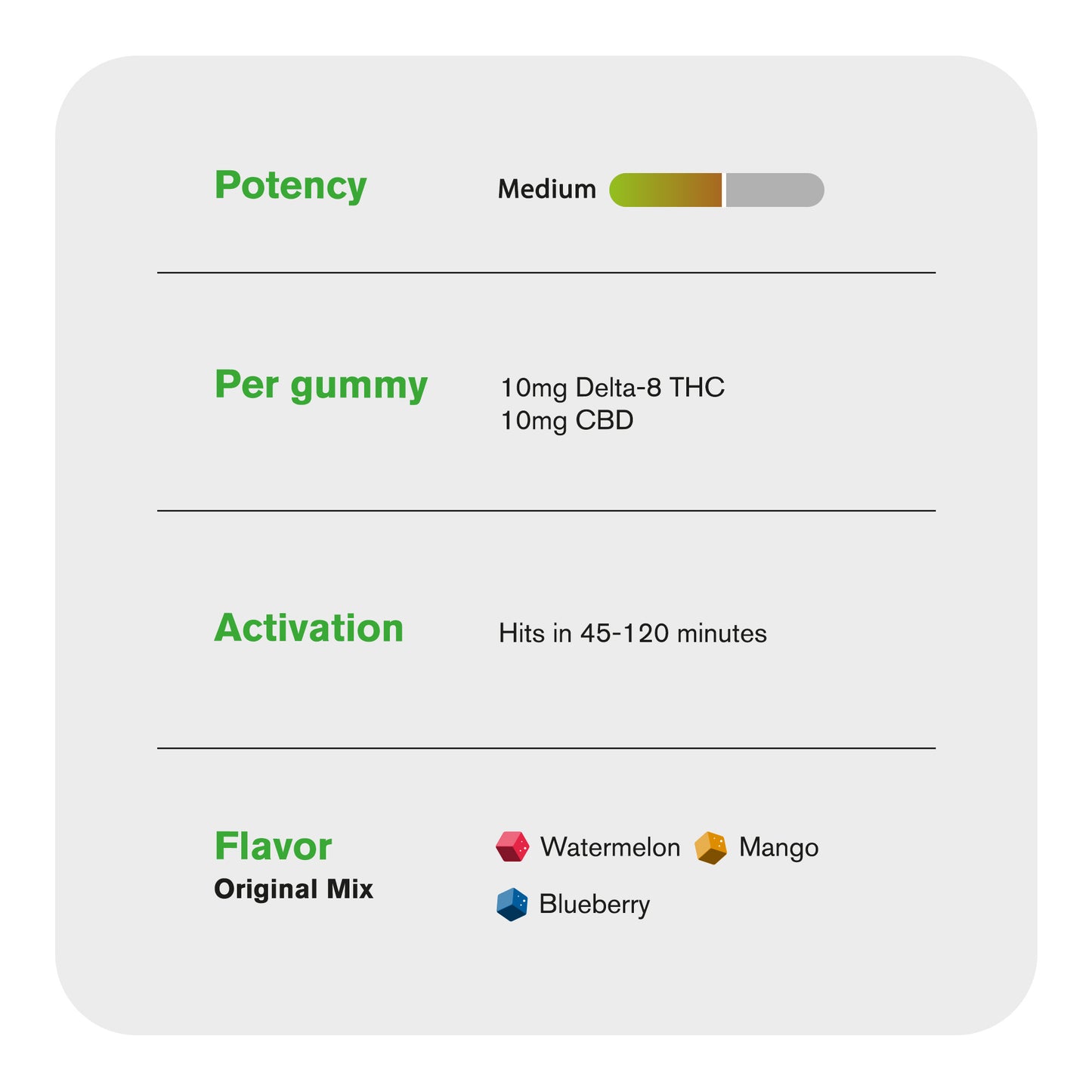 20mg D8 & CBD Gummies - Original - 10X