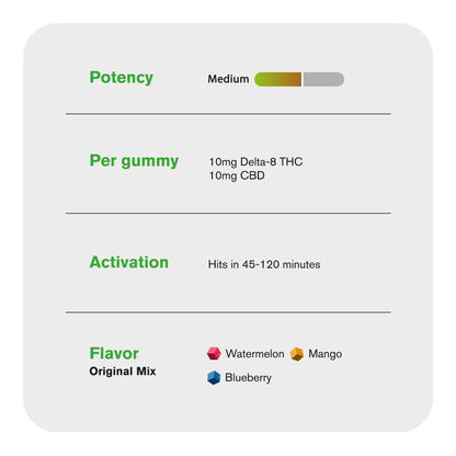 20mg D8 & CBD Gummies - Original - 10X