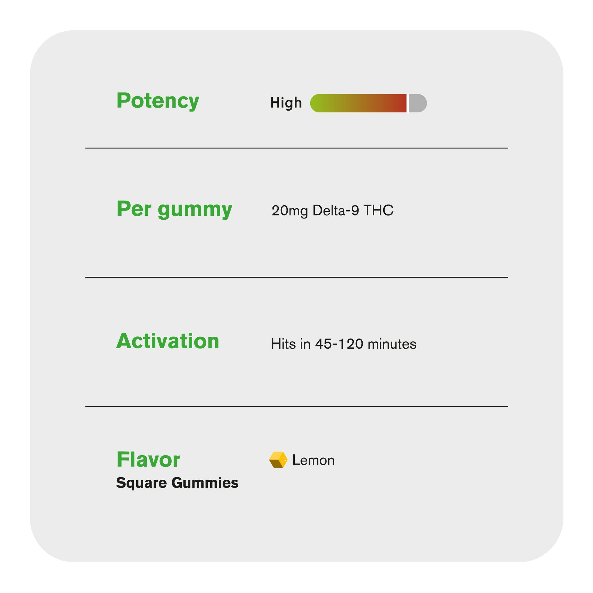20mg Delta 9 Gummies - Lemon - Chill Plus