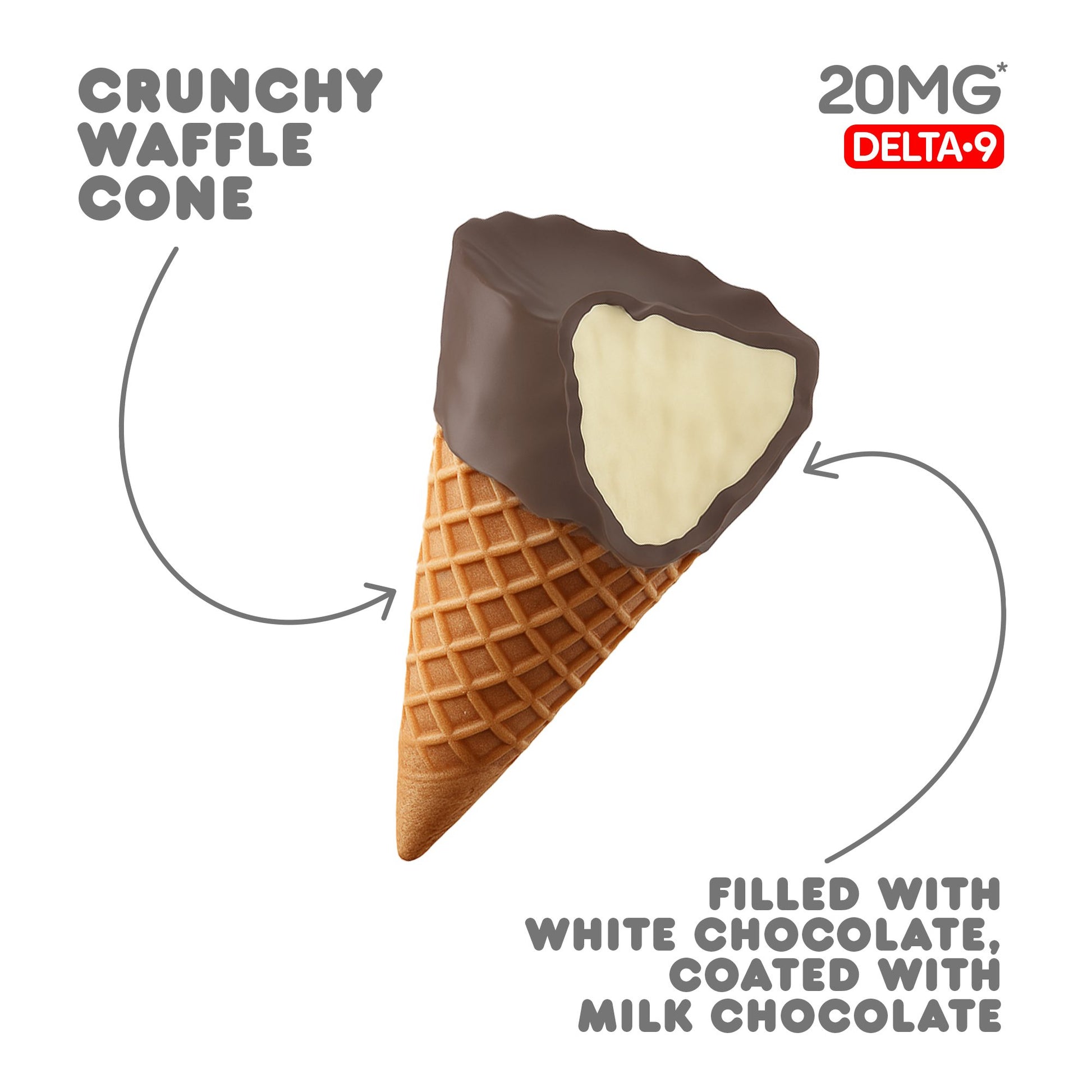 20mg White Chocolate Waffle Cones - Delta 9 - Chill Plus