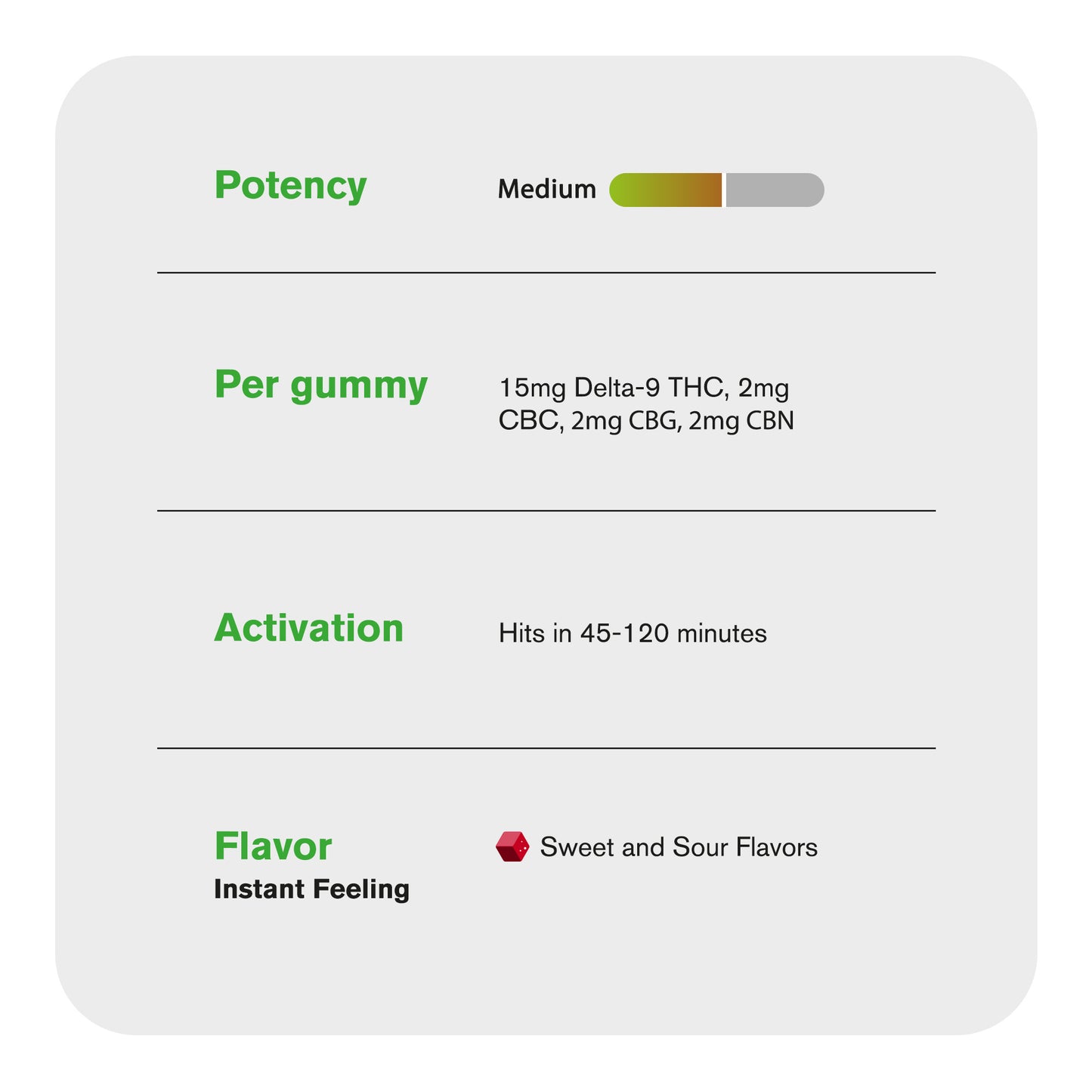 21mg Instant Feeling Nano Gummies - D9, CBC, CBN, CBG Nano - Sweet and Sour - D9 THC