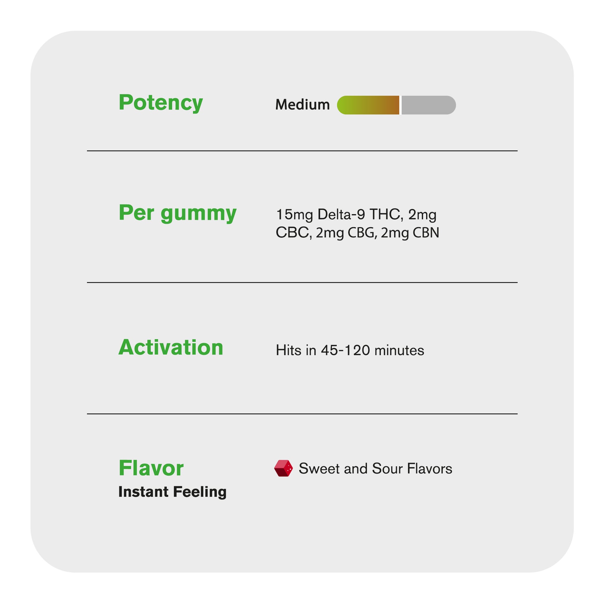 21mg Instant Feeling Nano Gummies - D9, CBC, CBN, CBG Nano - Sweet and Sour - D9 THC