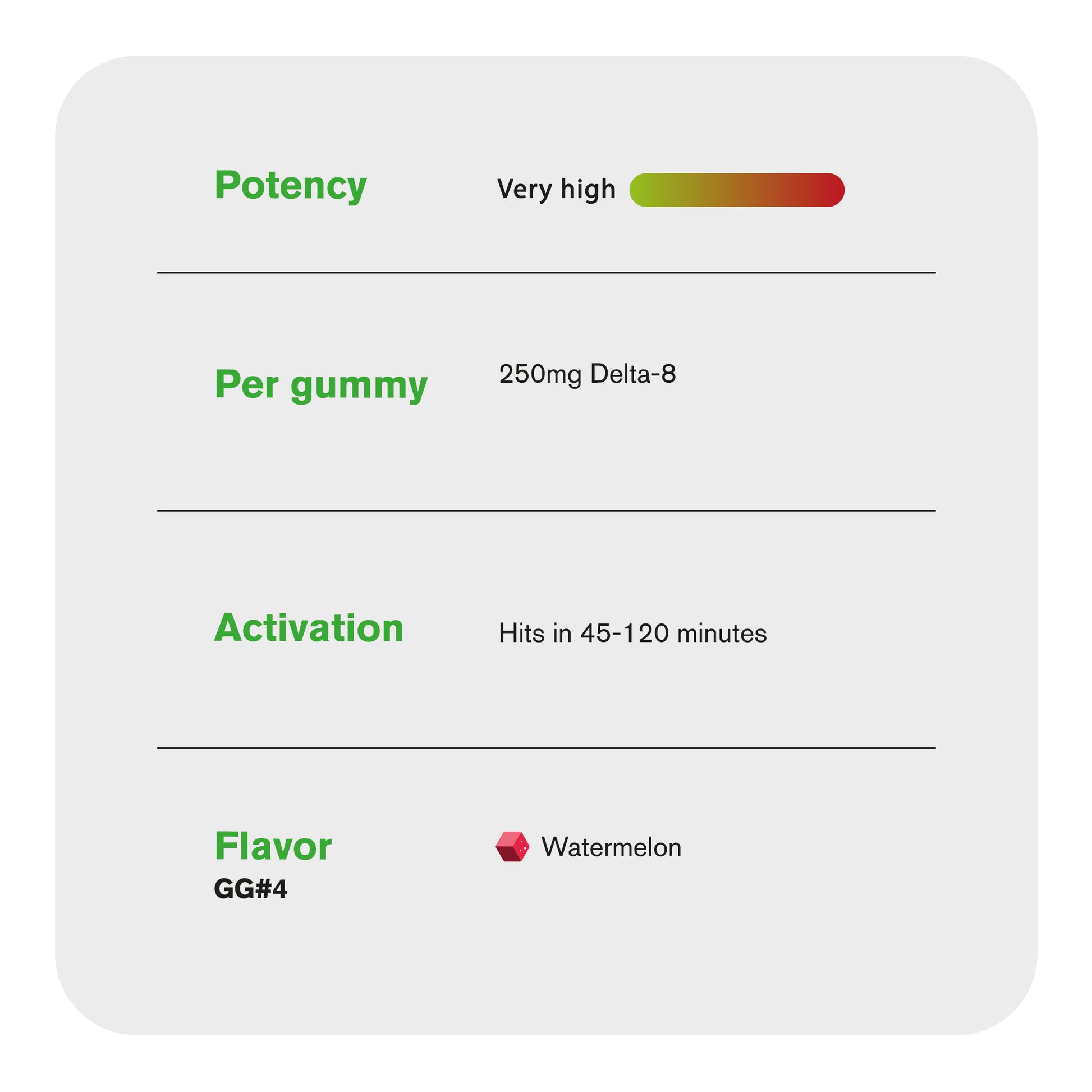 250mg D8 + Live Resin Gummies - GG4 Strain - Chill Extreme