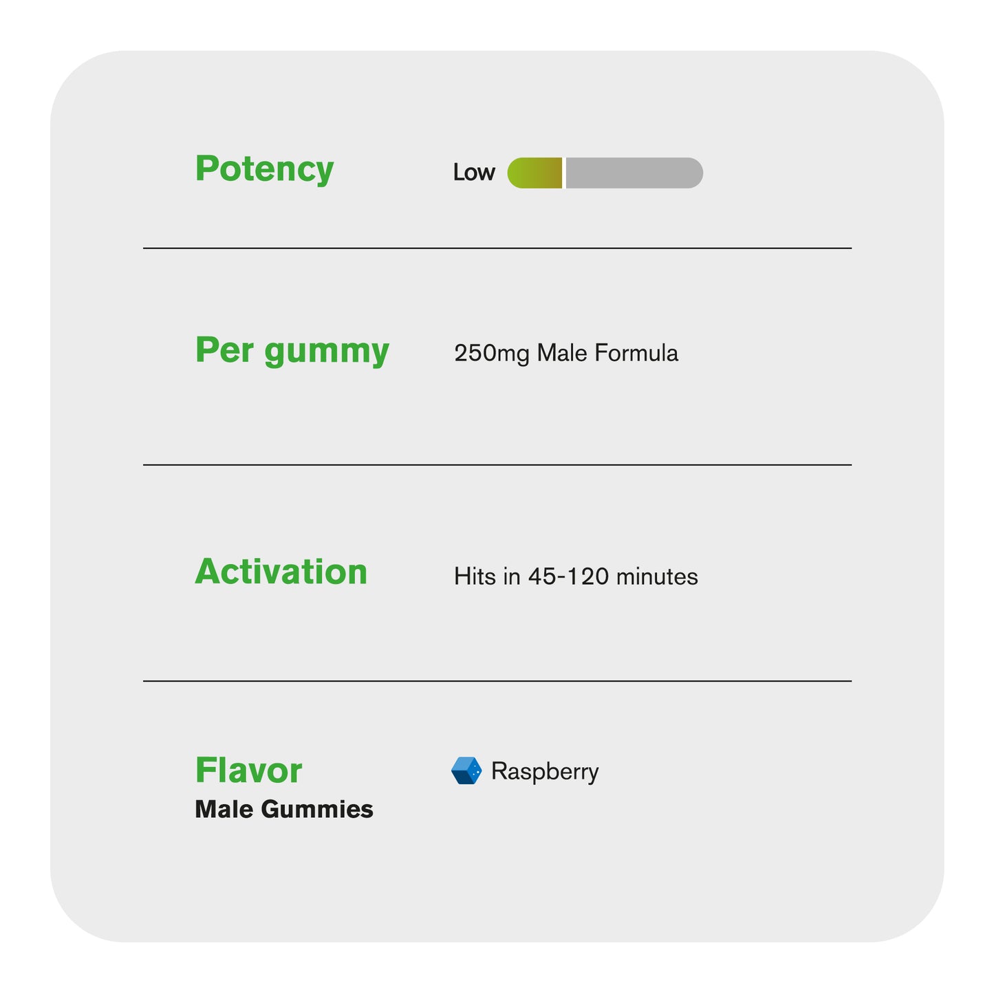 250mg Male Enhancement Gummies - Herbal Blend - Better Sex