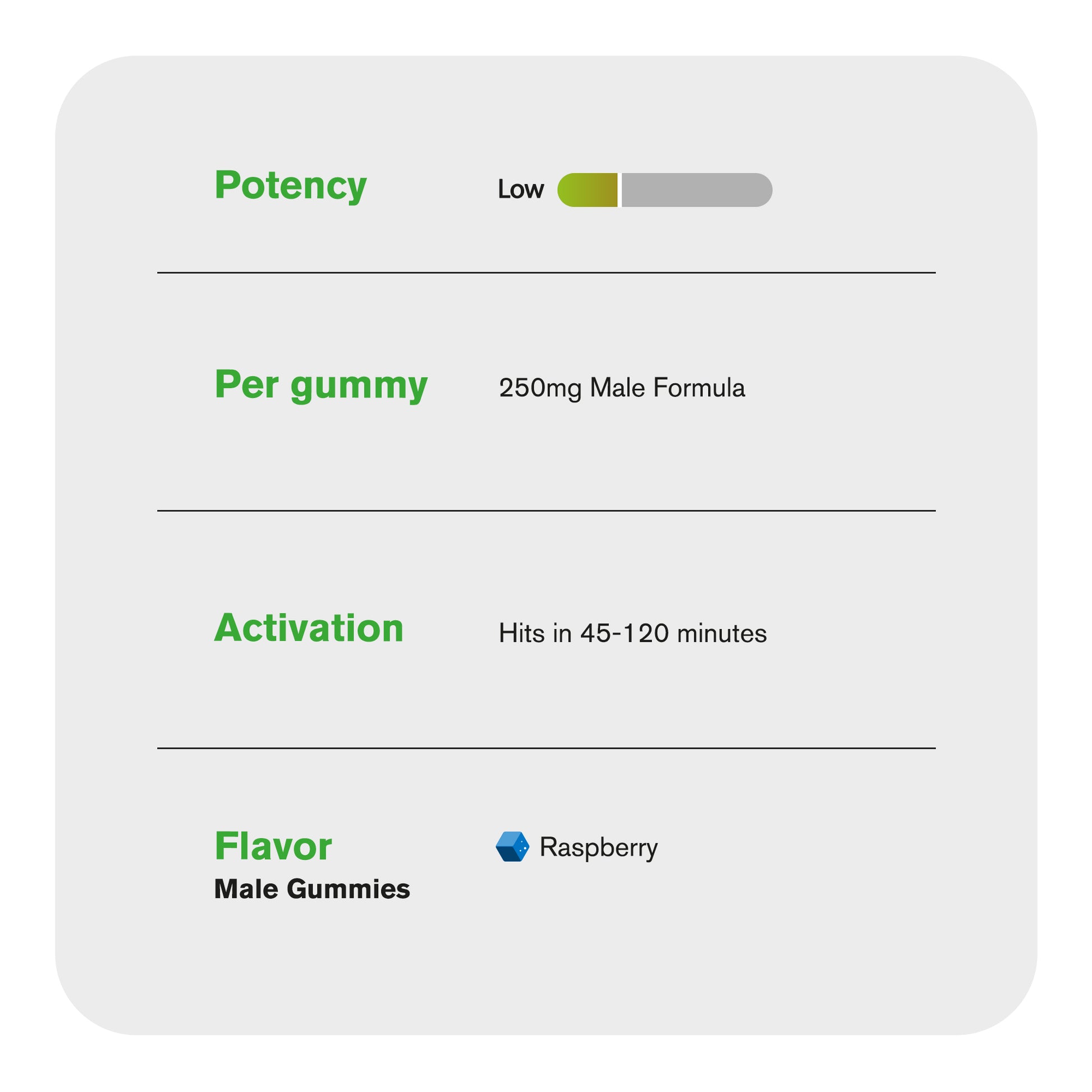 250mg Male Enhancement Gummies - Herbal Blend - Better Sex