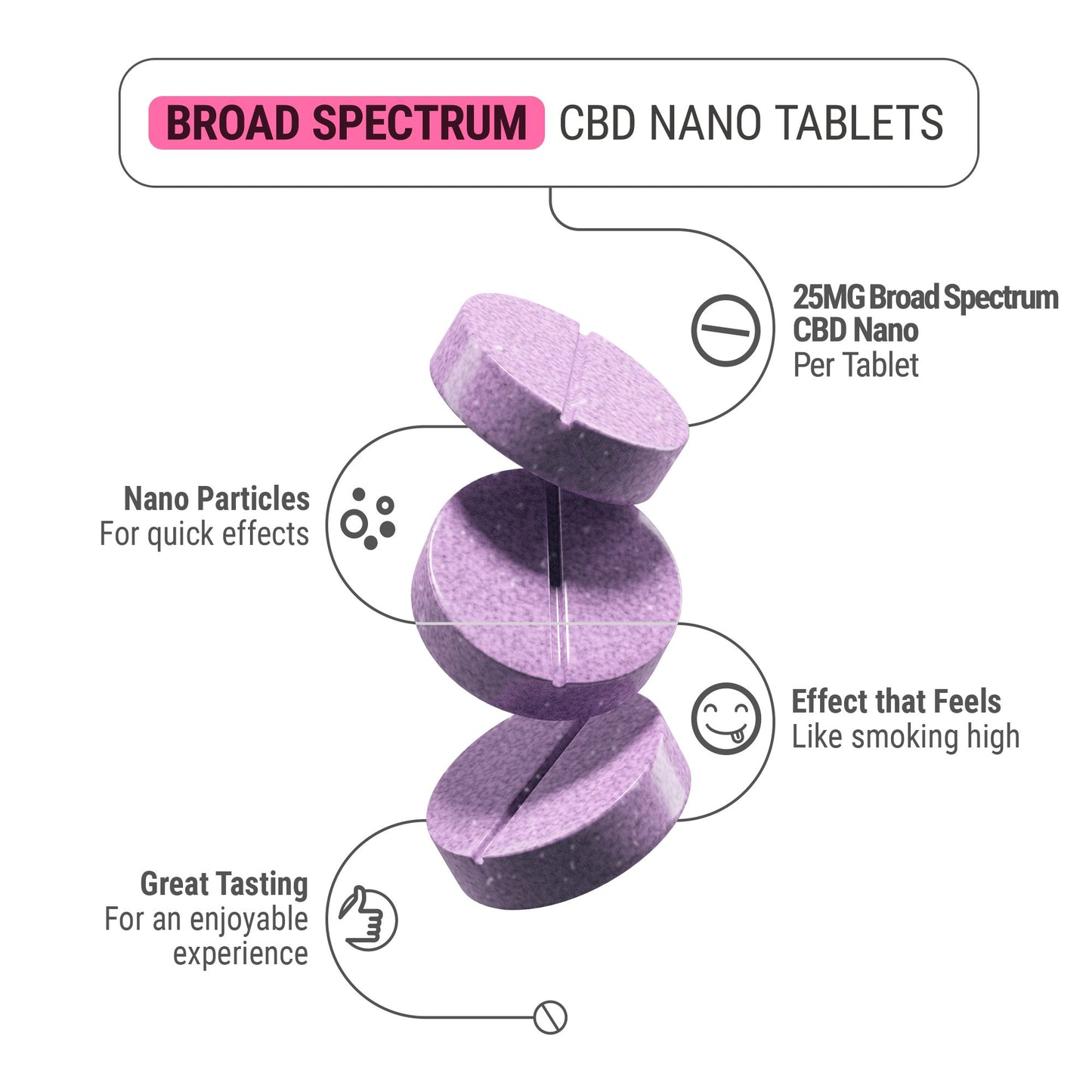 25mg Broad Spectrum CBD Nano Tablets - Grape - Chill Plus