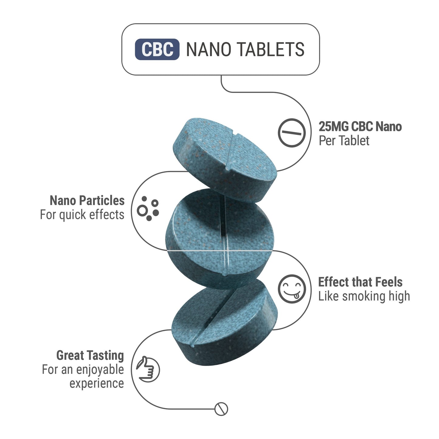 25mg CBC Nano Tablets - Unflavored - Chill Plus