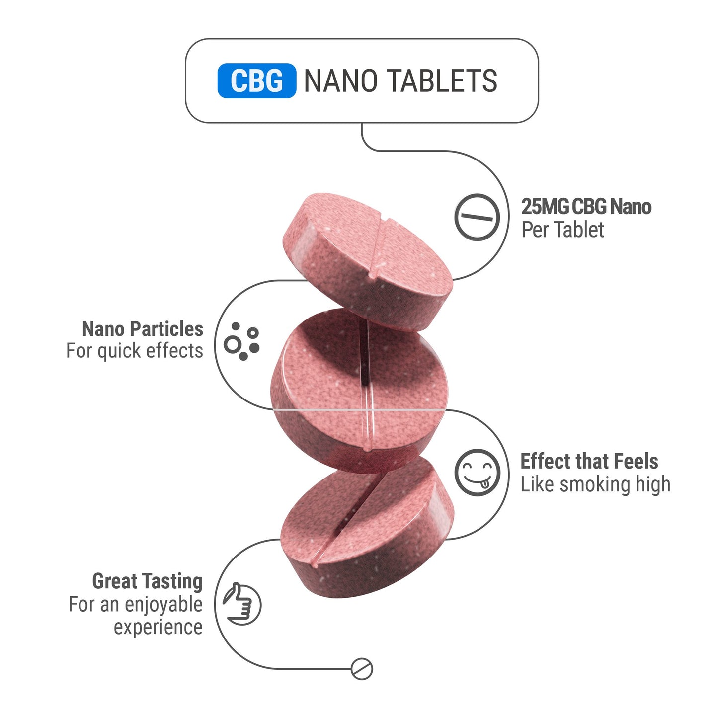 25mg CBG Nano Tablets - Berries