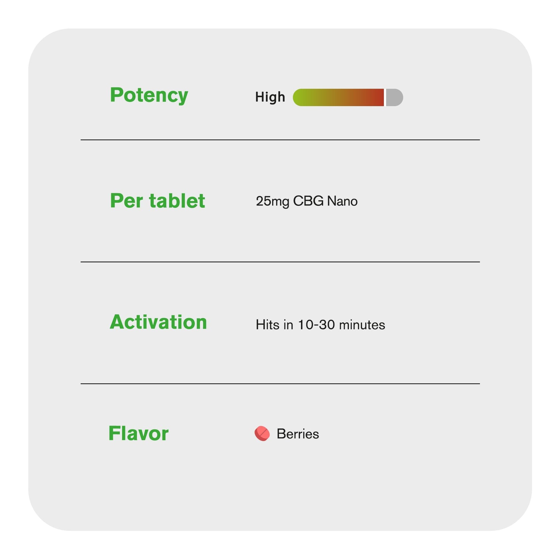 25mg CBG Nano Tablets - Berries