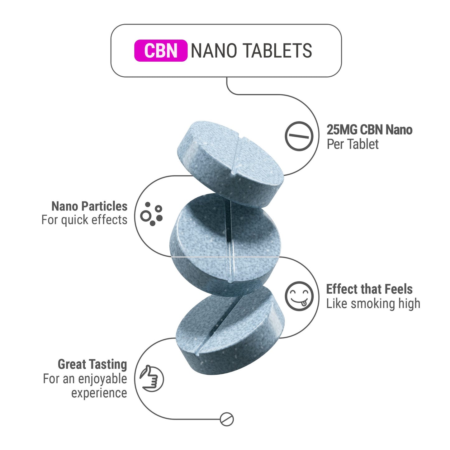 25mg CBN Nano Tablets - Blueberry