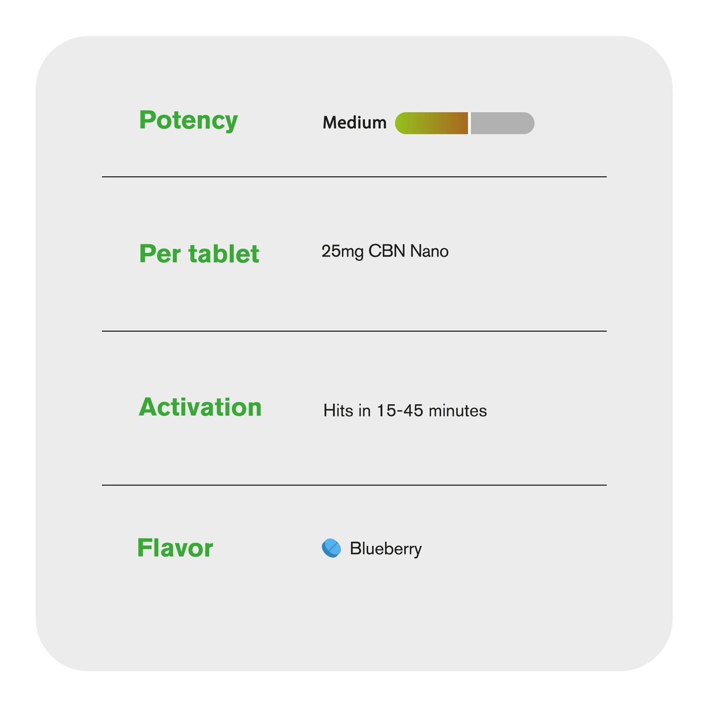25mg CBN Nano Tablets - Blueberry