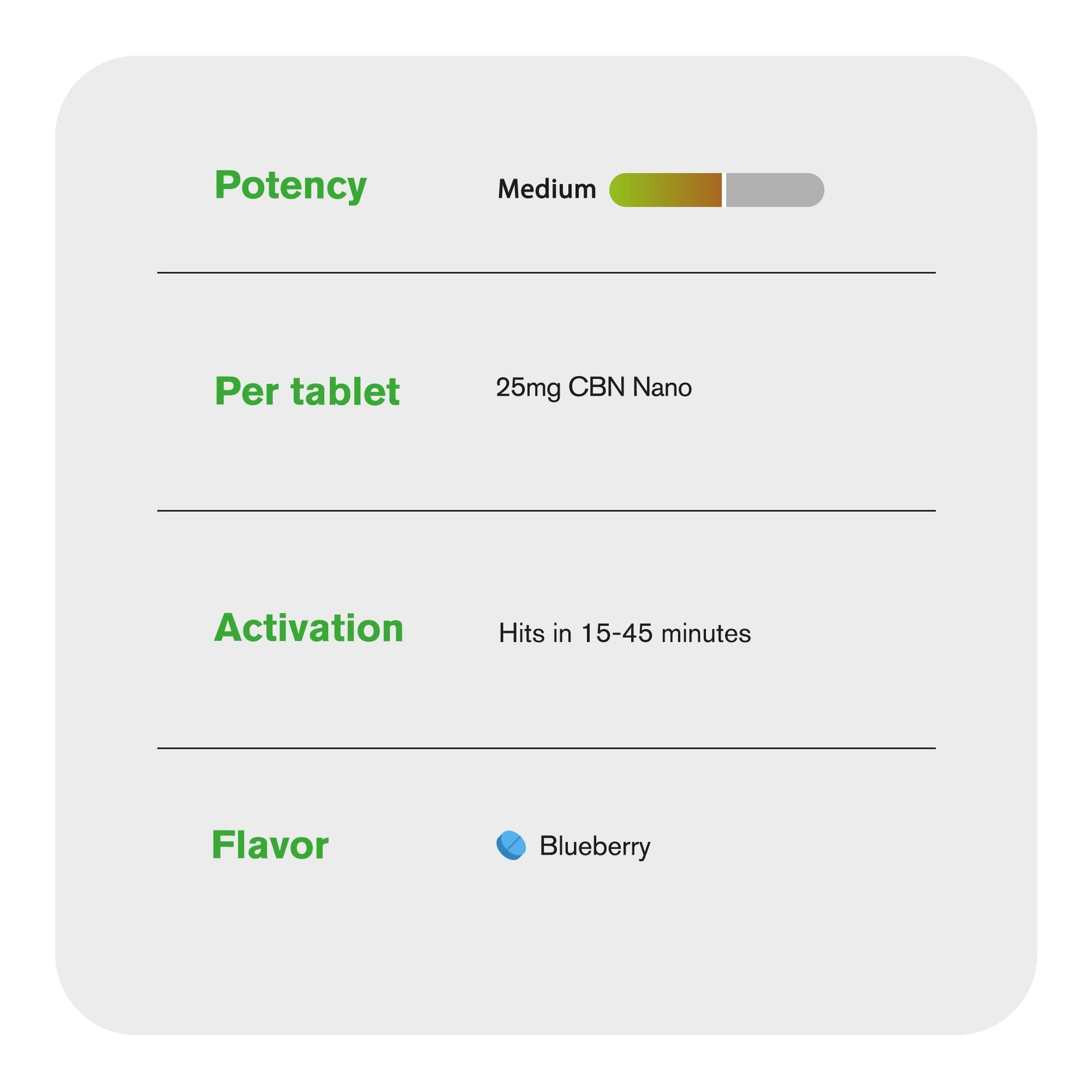 25mg CBN Nano Tablets - Blueberry
