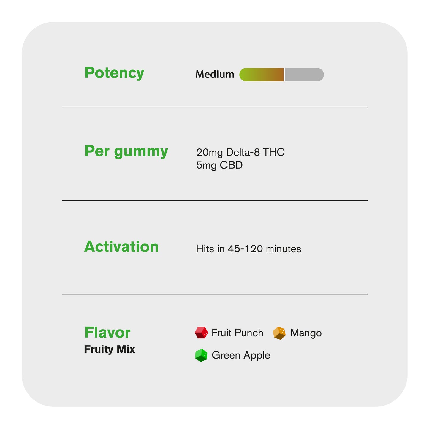 25mg D8 & CBD Gummies - Fruity Mix - 10X
