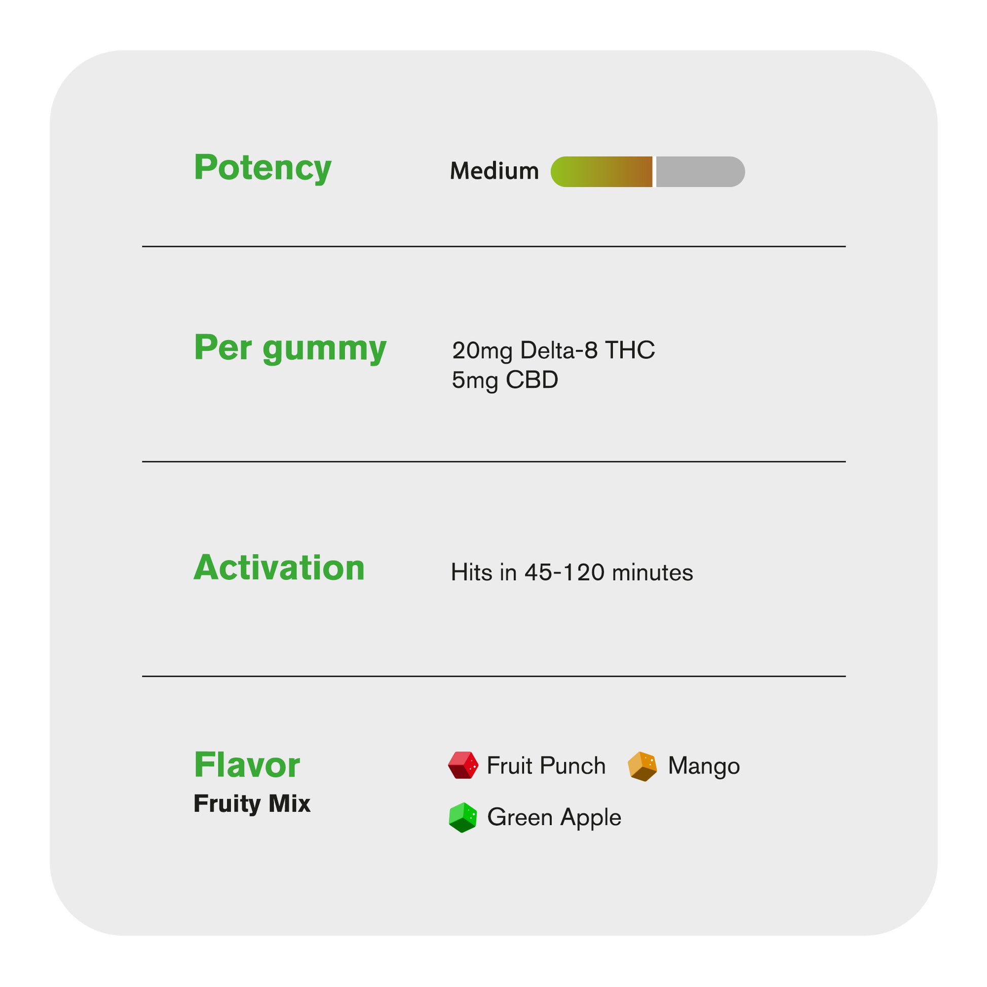 25mg D8 & CBD Gummies - Fruity Mix - 10X