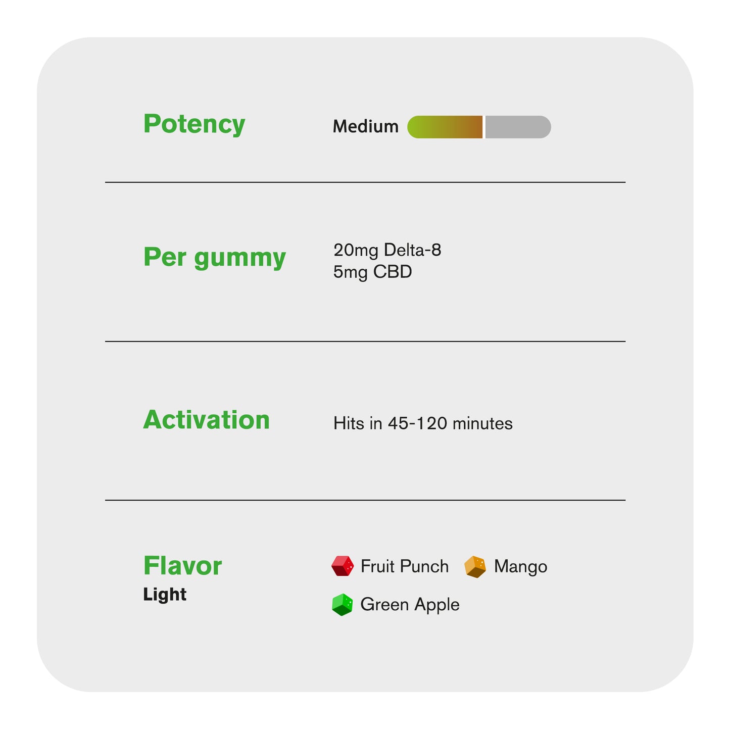 25mg D8 & CBD Isolate Gummies - Fruity Mix - Chill Plus