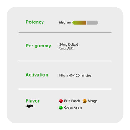 25mg D8 & CBD Isolate Gummies - Fruity Mix - Chill Plus