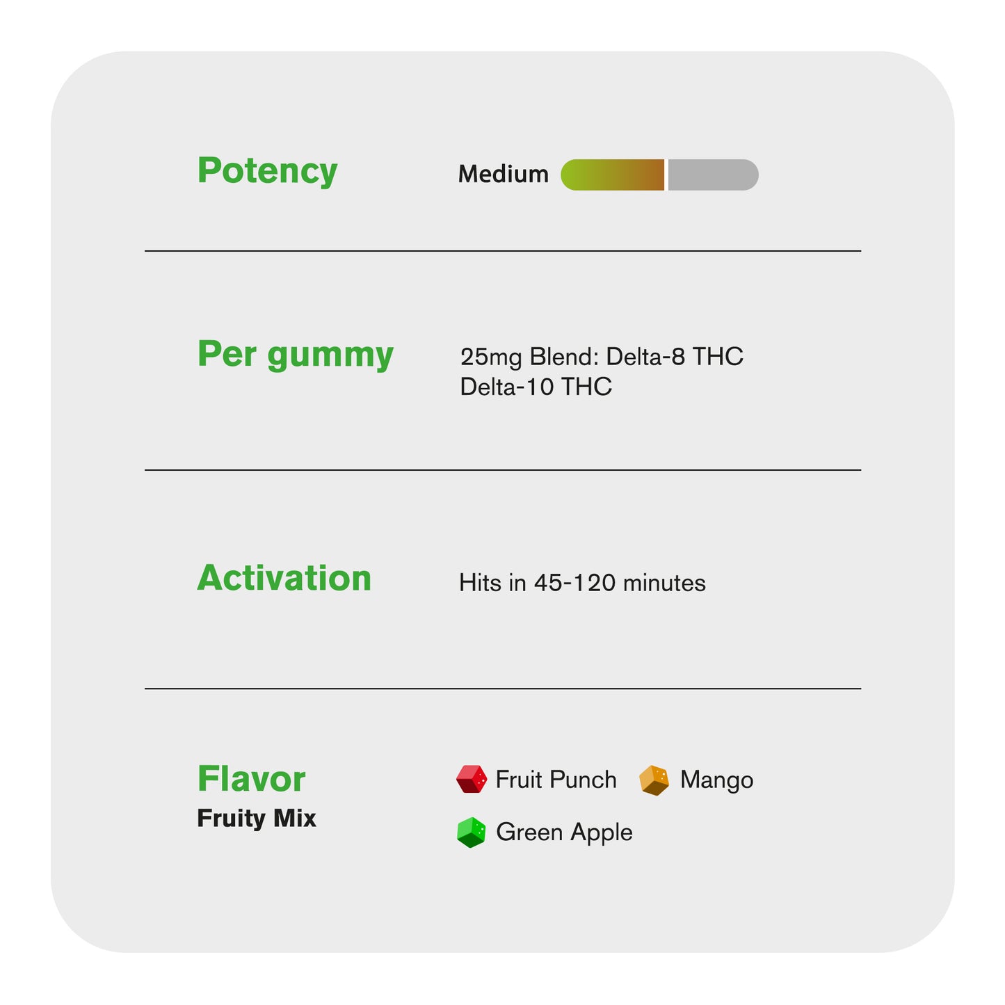 25mg D8 & D10 Gummies - Fruity Mix - Hyper