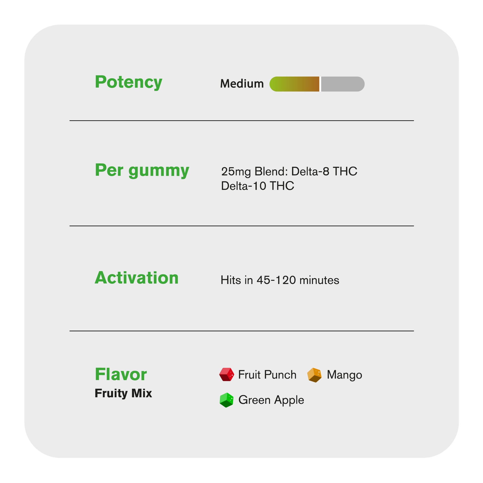 25mg D8 & D10 Gummies - Fruity Mix - Hyper