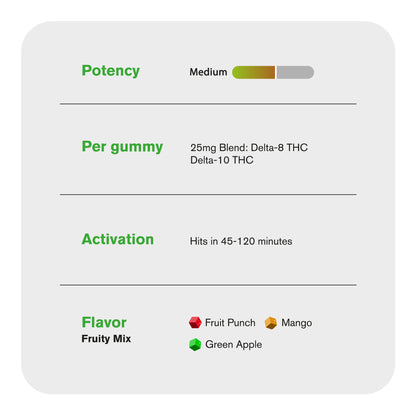 25mg D8 & D10 Gummies - Fruity Mix - Hyper