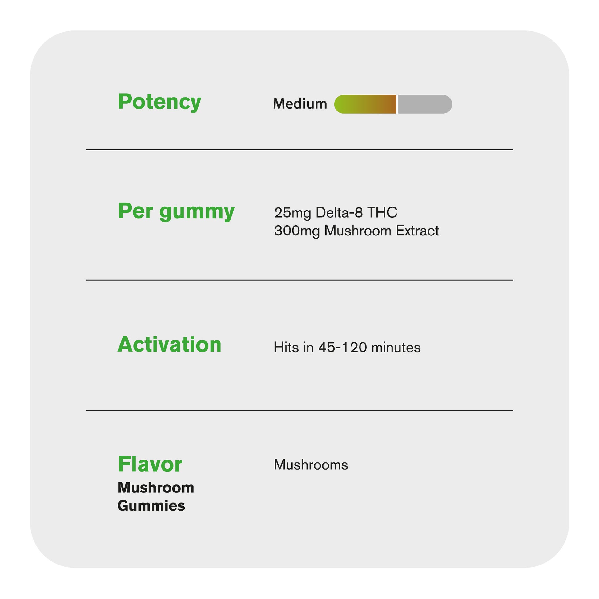 25mg D8, Mushroom Gummies - Shrooms