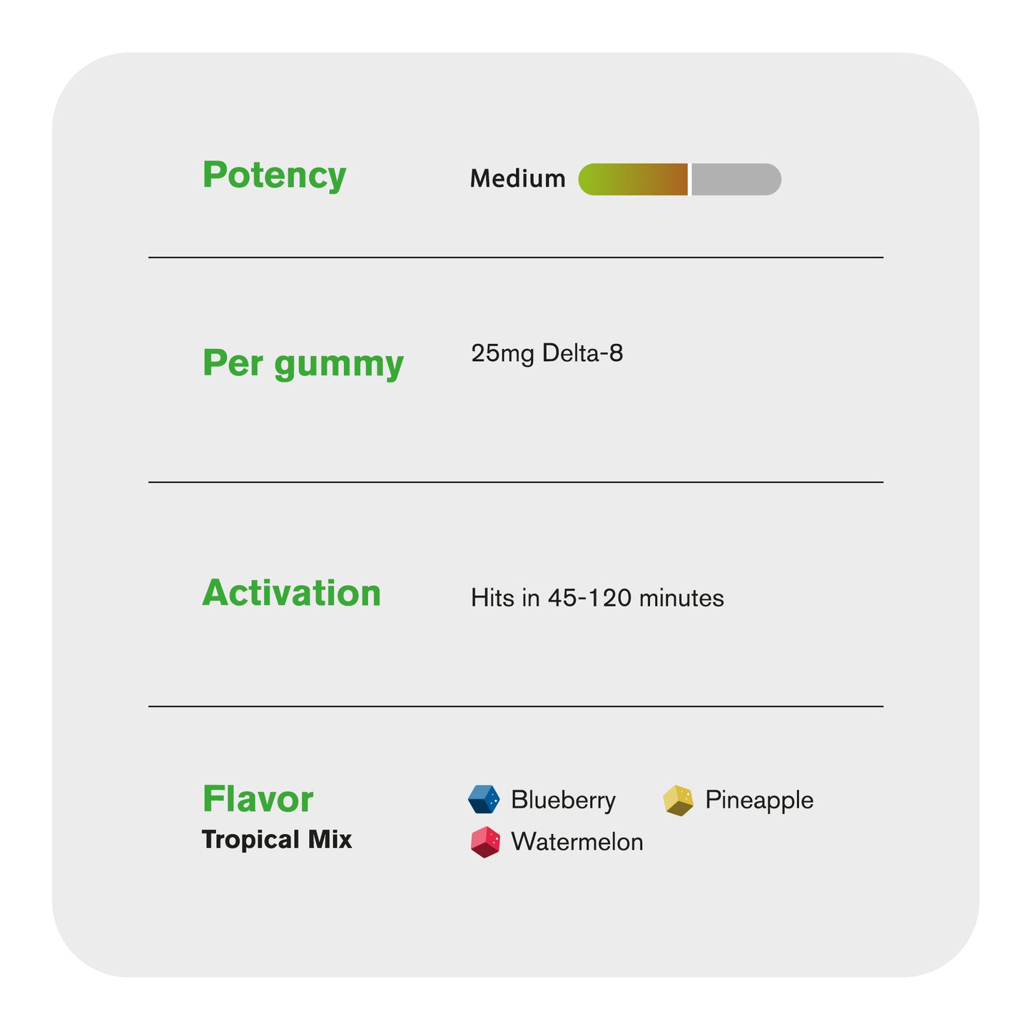 25mg Delta 8 Gummies - Tropical Mix - Chill Extreme