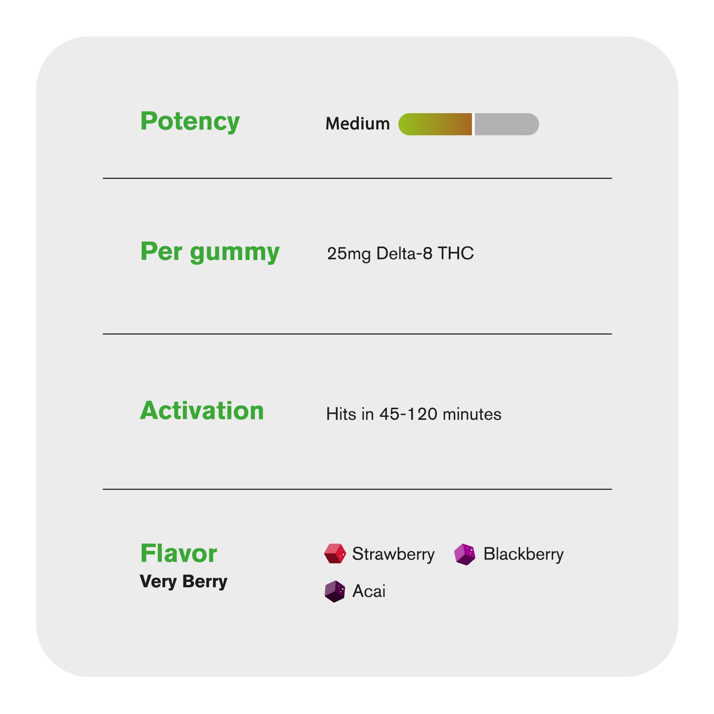 25mg Delta 8 Gummies - Very Berry - 10X