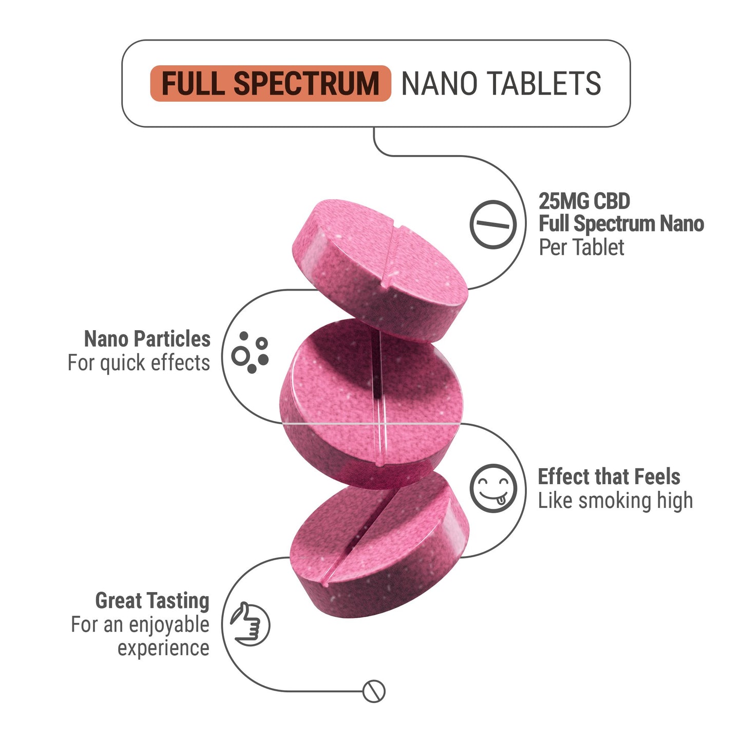 25mg Full Spectrum CBD Nano Tablets - Strawberry
