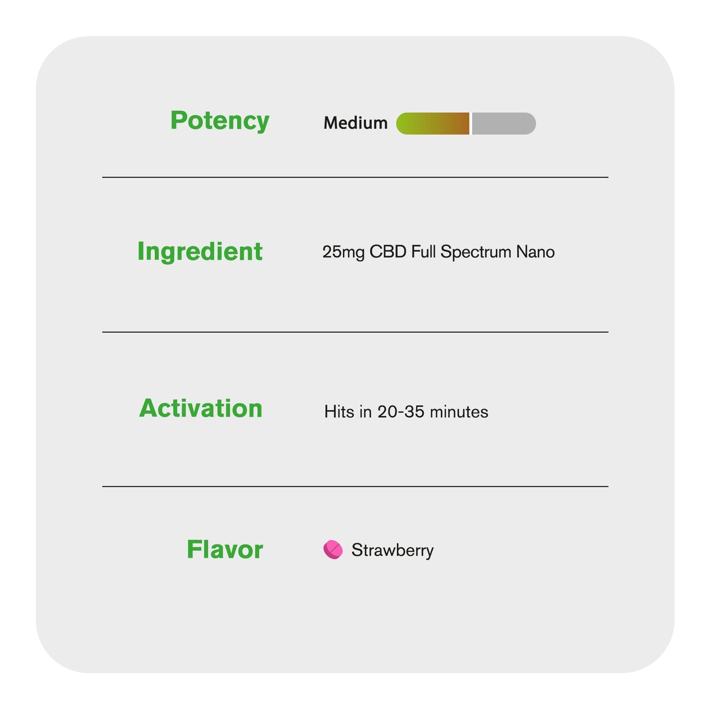 25mg Full Spectrum CBD Nano Tablets - Strawberry