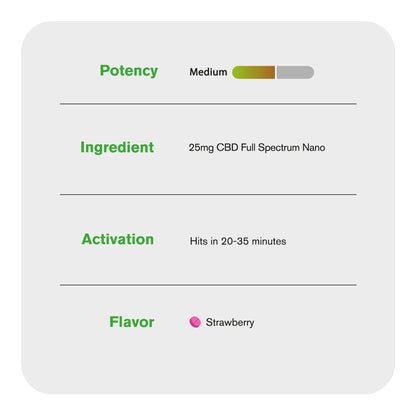 25mg Full Spectrum CBD Nano Tablets - Strawberry