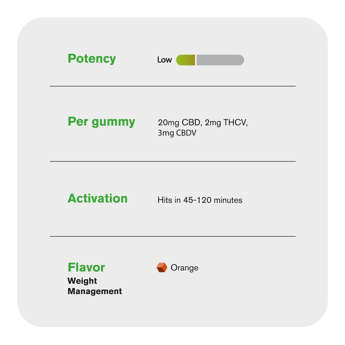 25mg Full Spectrum CBD, THCV, CBDV Gummies - Canna Slim