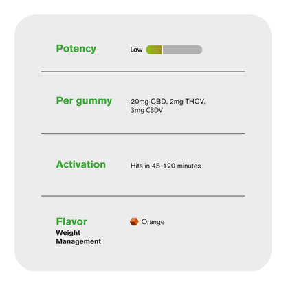 25mg Full Spectrum CBD, THCV, CBDV Gummies - Canna Slim