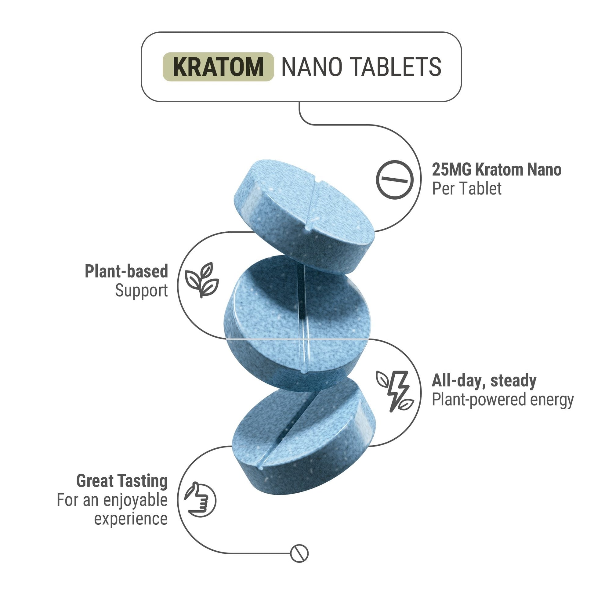 25mg Kratom Nano Tablets - Blueberry - Chill Plus