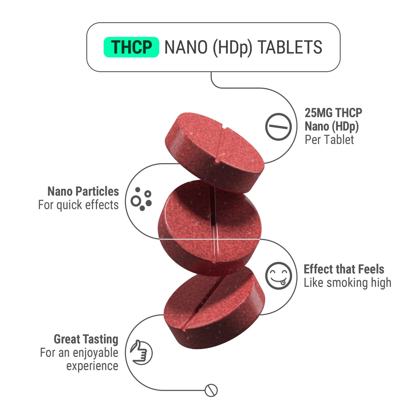 25mg THCP Nano Tablets - Fruit Punch - Chill Plus
