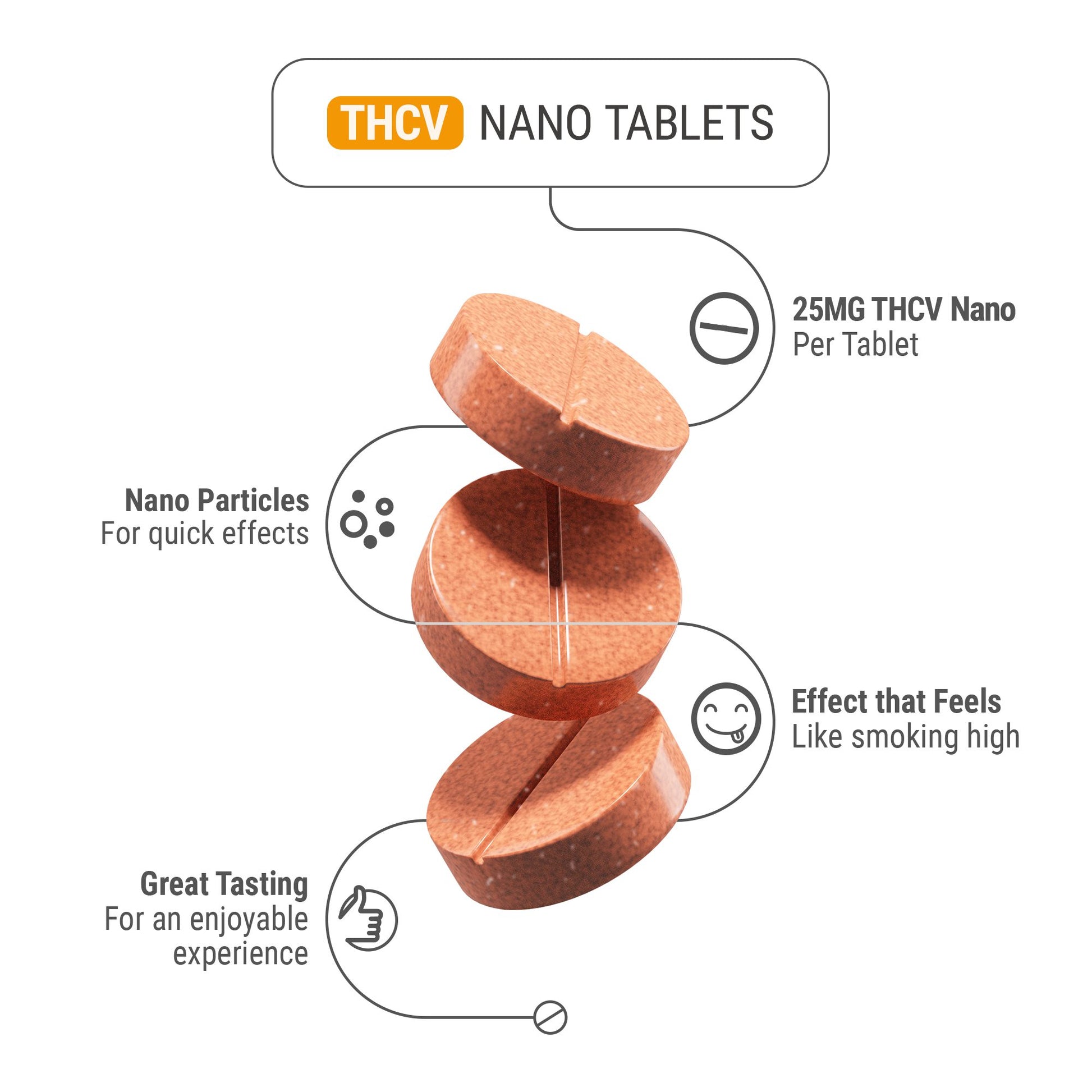 25mg THCV Nano Tablets - Mango - Chill Plus