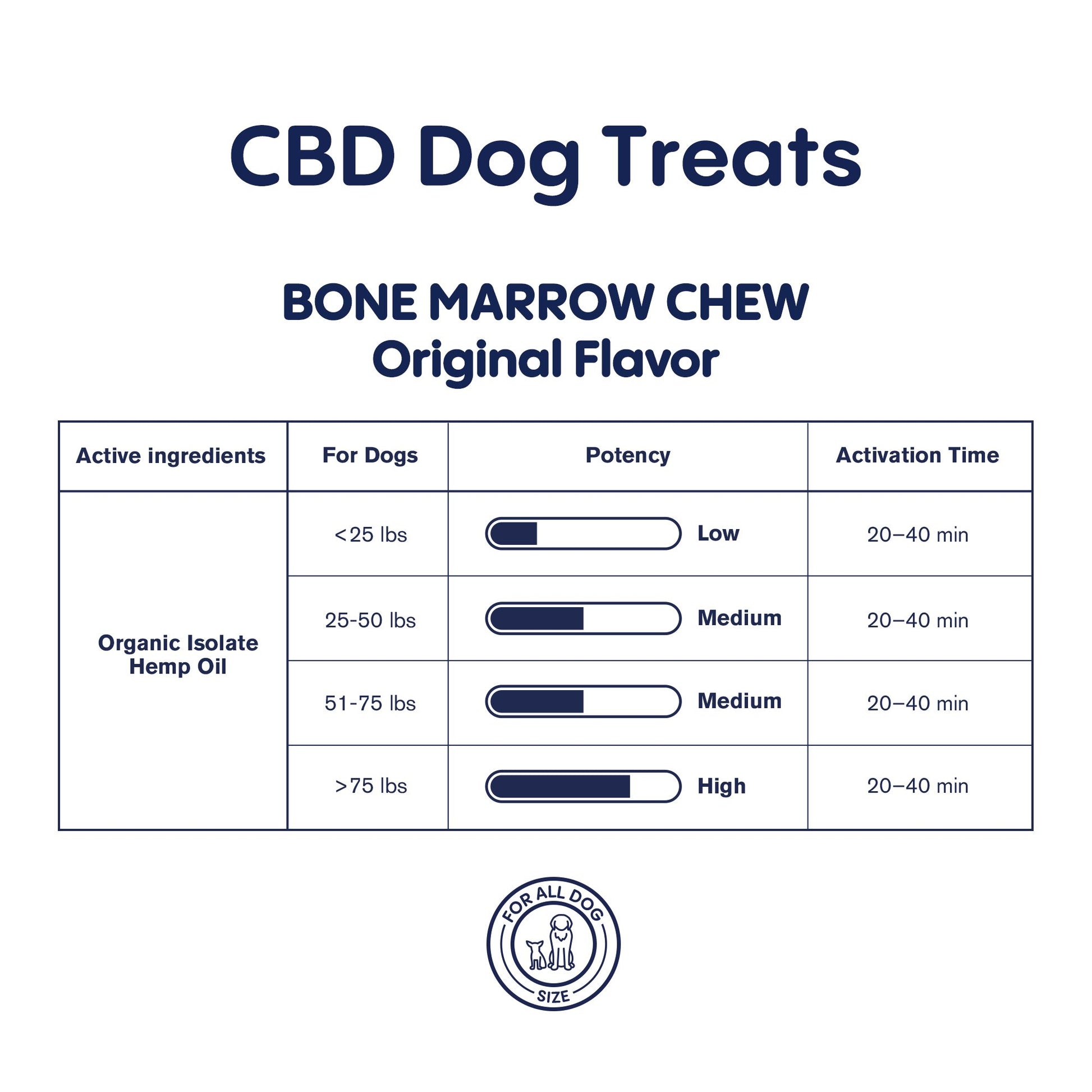 300mg CBD Pet Treats For Dogs - Bone Marrow Chew - MediPets