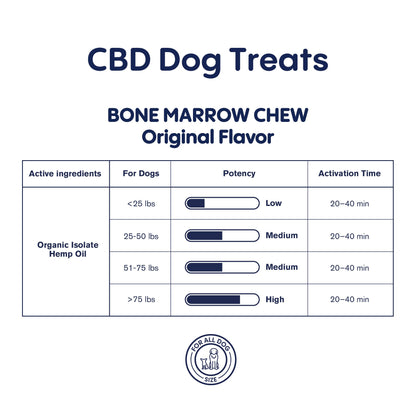 300mg CBD Pet Treats For Dogs - Bone Marrow Chew - MediPets