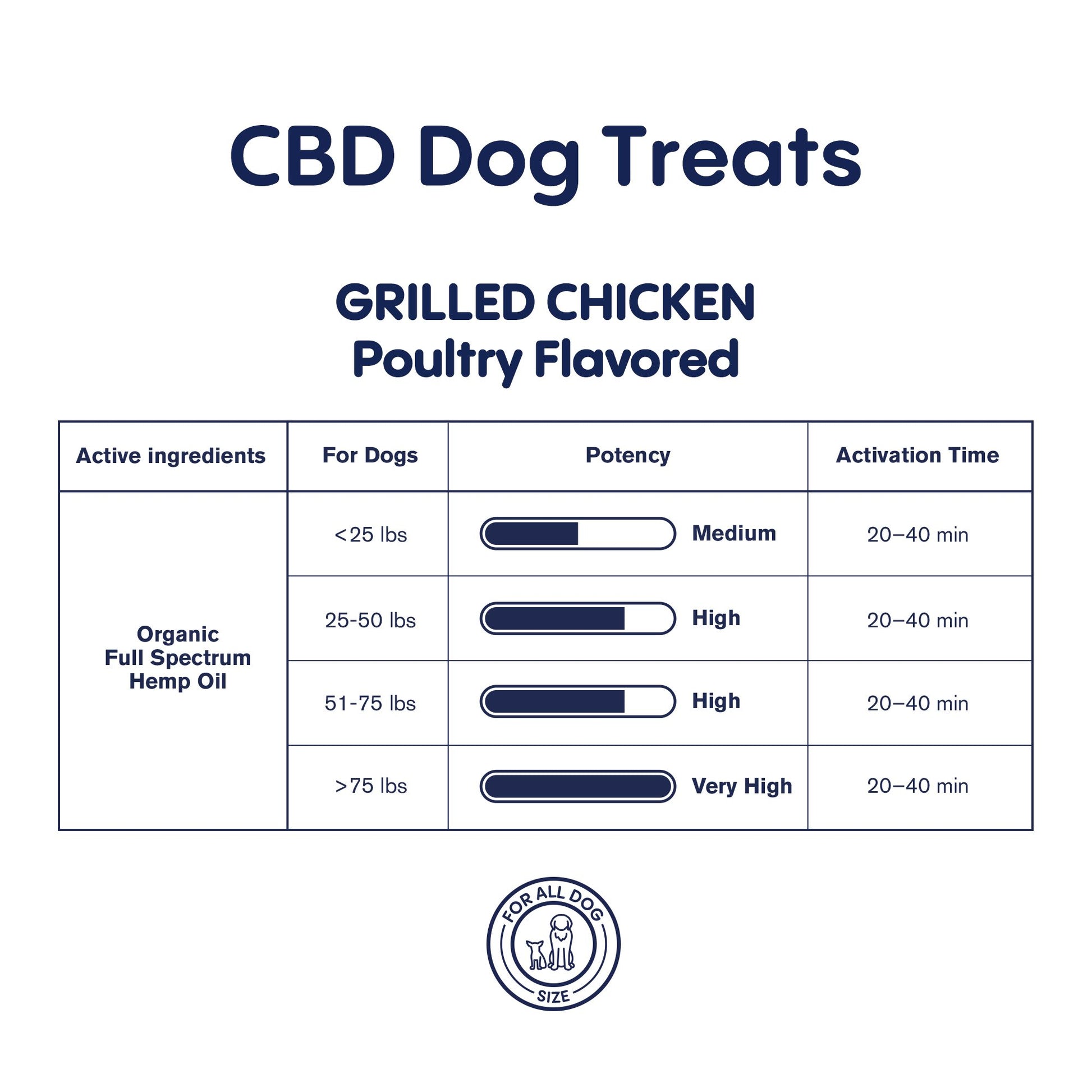 300mg CBD Pet Treats For Dogs - Grilled Chicken - MediPets