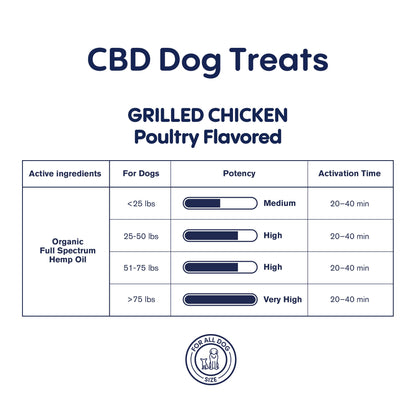 300mg CBD Pet Treats For Dogs - Grilled Chicken - MediPets