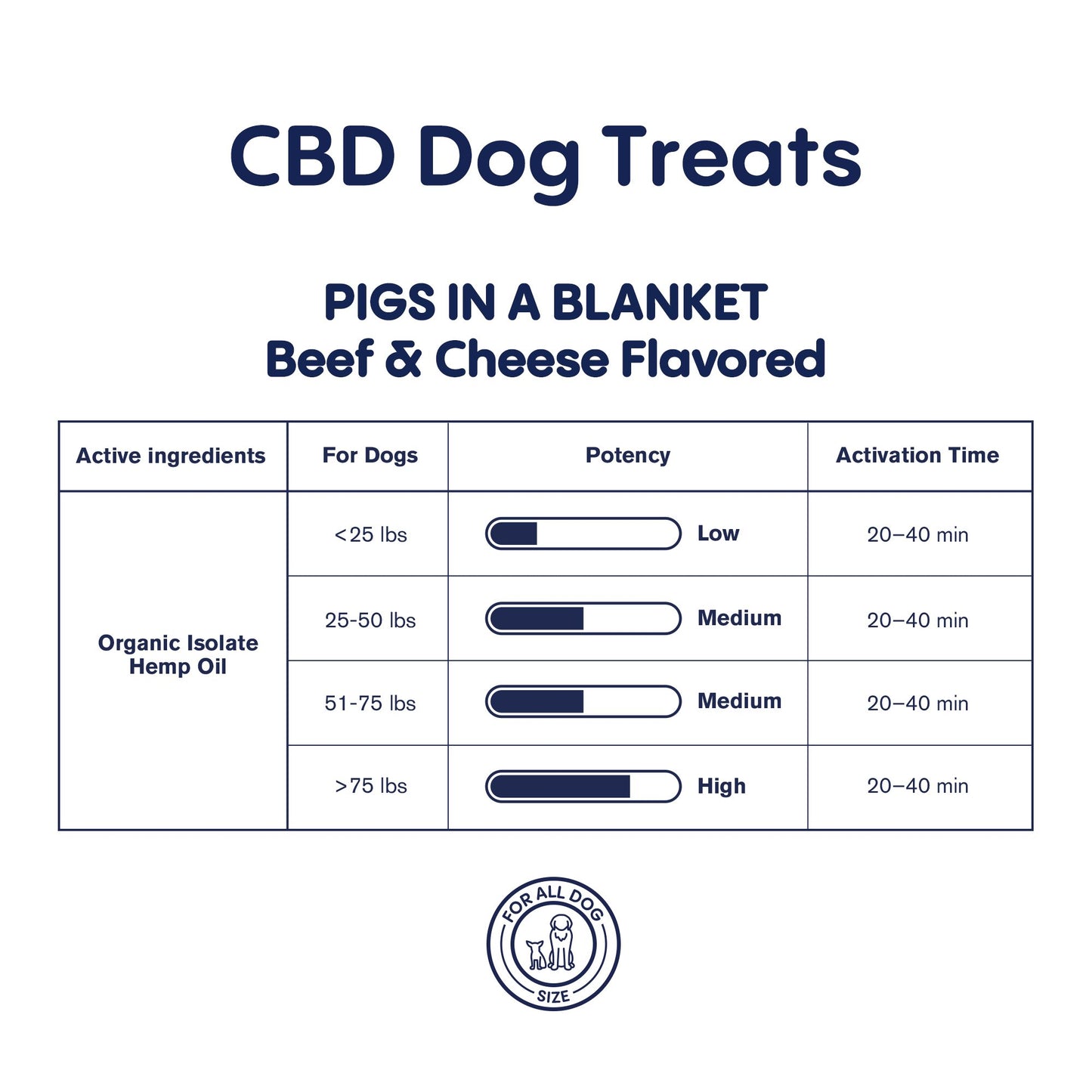 300mg CBD Pet Treats For Dogs - Pigs in a Blanket - MediPets
