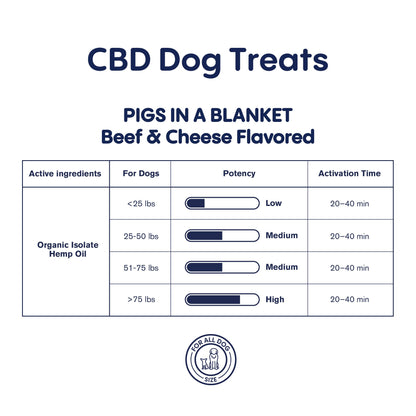 300mg CBD Pet Treats For Dogs - Pigs in a Blanket - MediPets