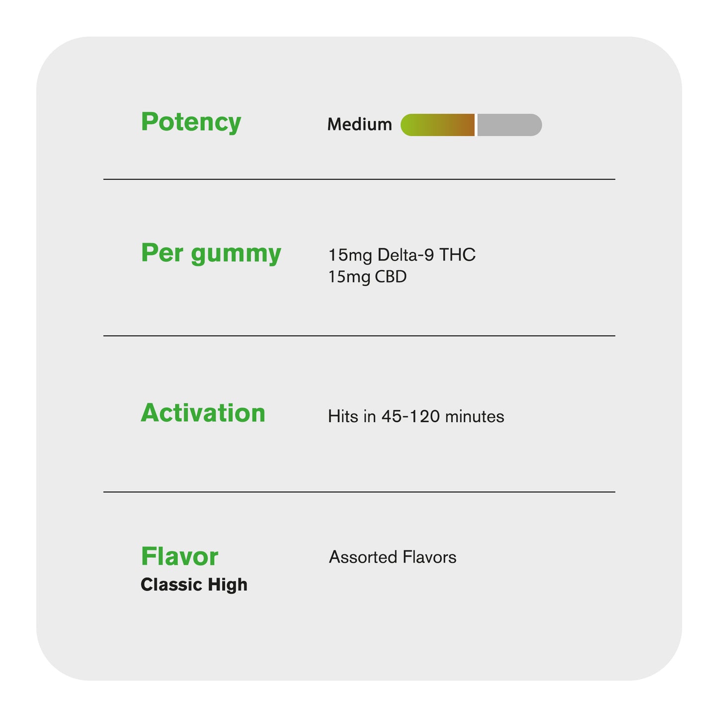30mg Classic High Gummies - D9 & CBD - Assorted - D9 THC