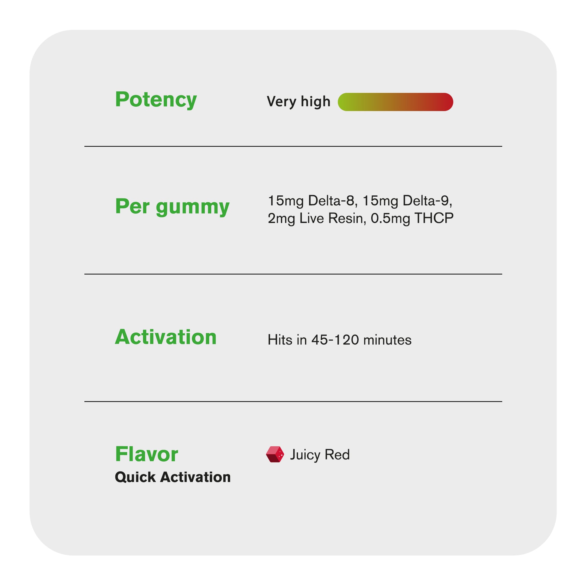 32.5mg D8, D9, THCP, Live Resin Gummies - Chill Extreme