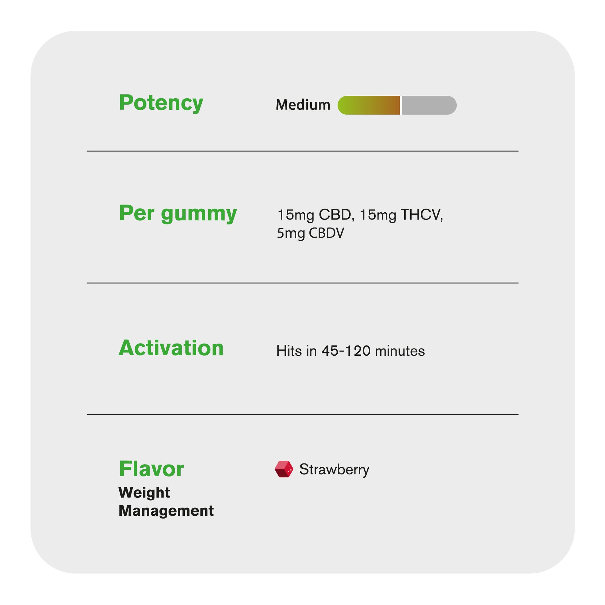 35mg Full Spectrum CBD, THCV, CBDV Gummies - Strawberry - Canna Slim