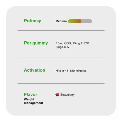 35mg Full Spectrum CBD, THCV, CBDV Gummies - Strawberry - Canna Slim
