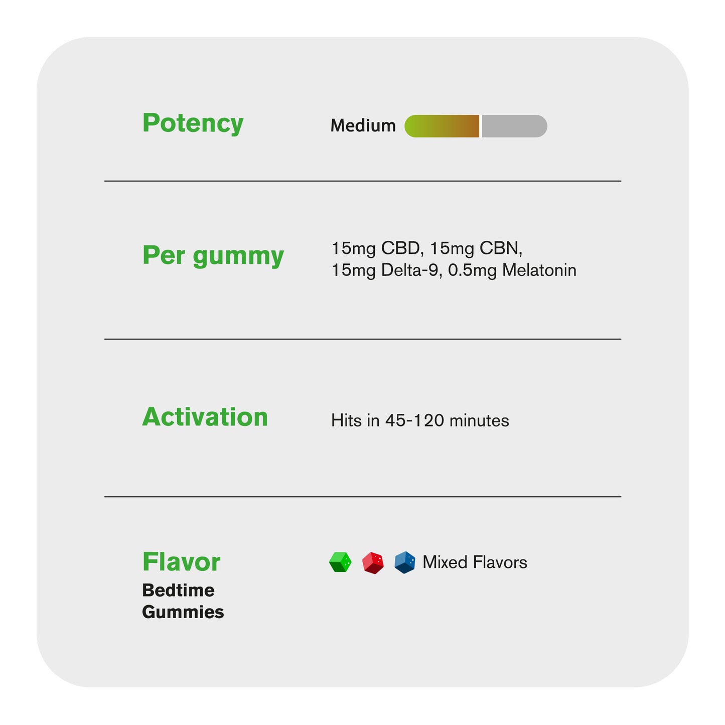 45mg D9, CBD Isolate, CBN, Melatonin Gummies - D9 THC