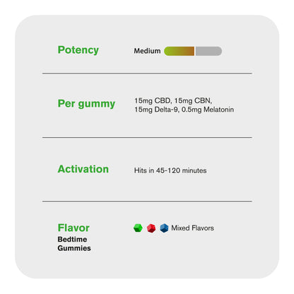 45mg D9, CBD Isolate, CBN, Melatonin Gummies - D9 THC