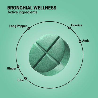 500mg Bronchial Wellness Tablets - Eucalyptus Mint - Mood Tablets