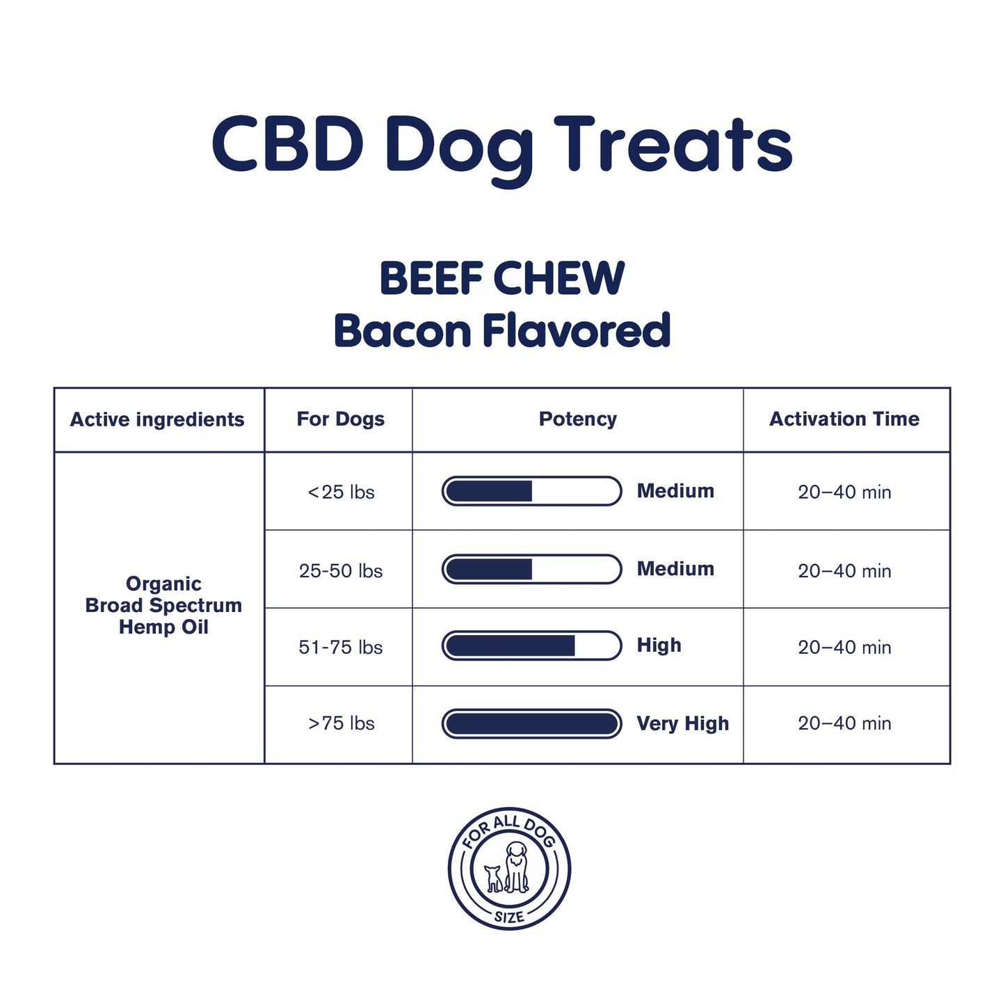 500mg CBD Pet Treats For Dogs - Beef Chew - MediPets