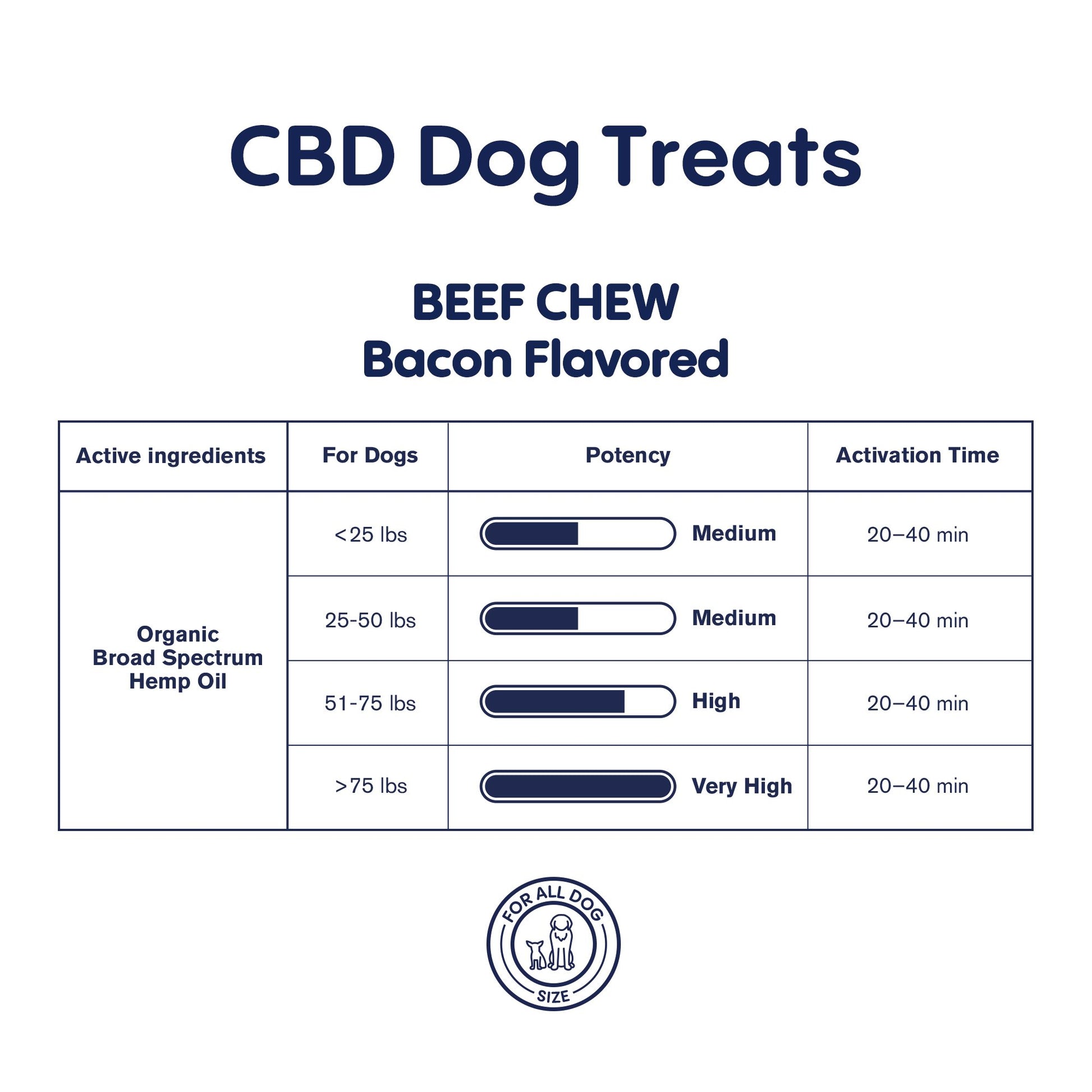 500mg CBD Pet Treats For Dogs - Beef Chew - MediPets