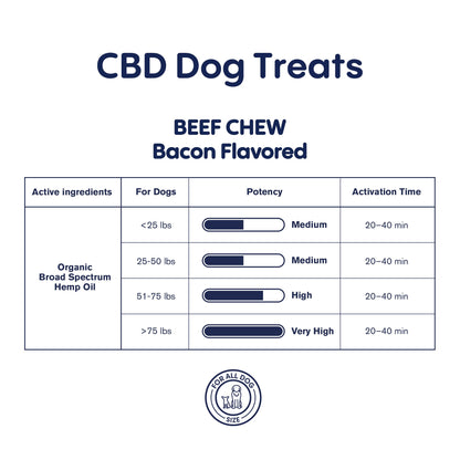 500mg CBD Pet Treats For Dogs - Beef Chew - MediPets